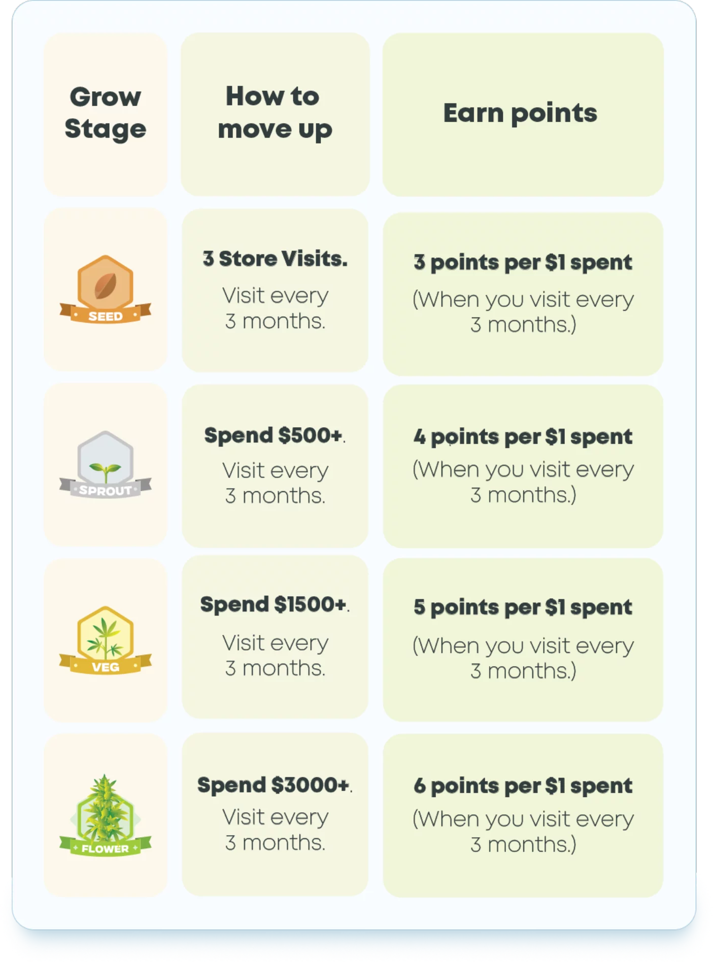 Earths Perks Rewards Graph